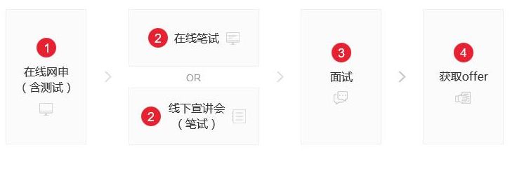 央企东风汽车集团校园招聘,校招进东风汽车有限公司好吗