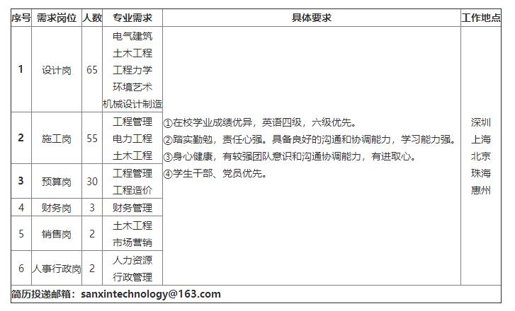 央企东风汽车集团校园招聘,校招进东风汽车有限公司好吗
