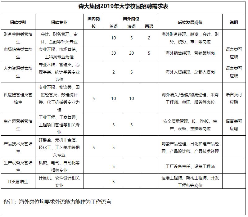 央企东风汽车集团校园招聘,校招进东风汽车有限公司好吗