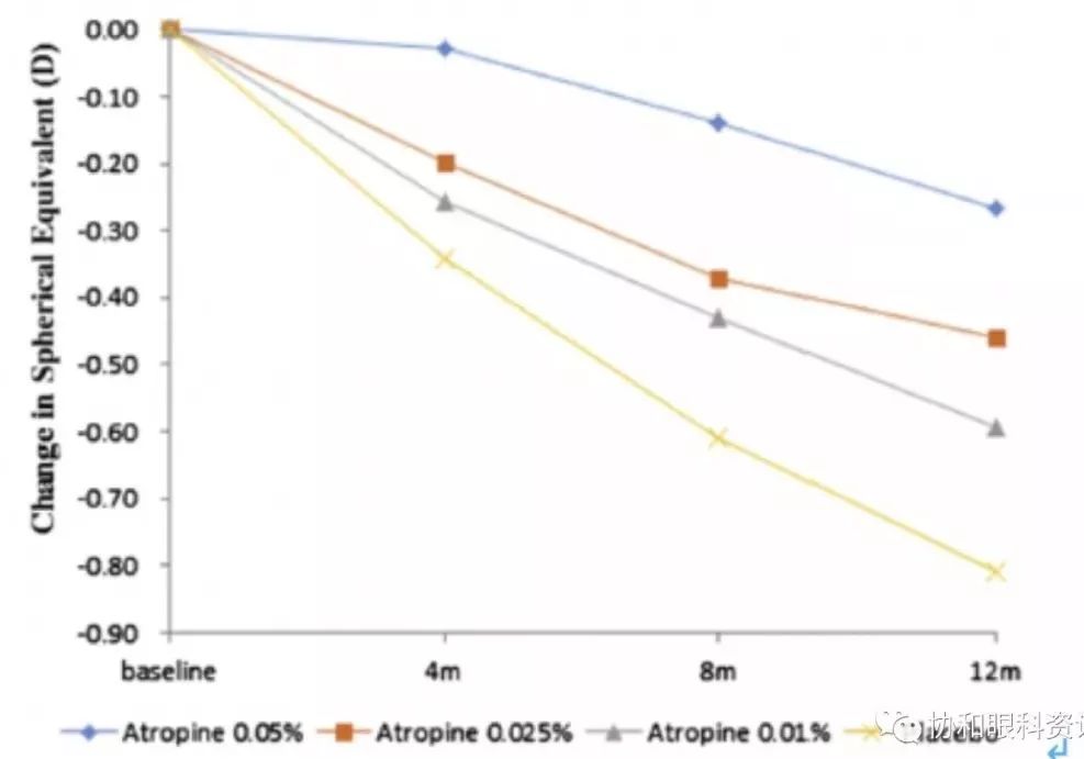 0.01%阿托品滴眼液控制近视真的吗,阿托品治近视新闻