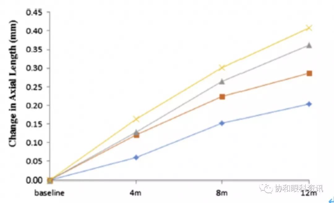 0.01%阿托品滴眼液控制近视真的吗,阿托品治近视新闻