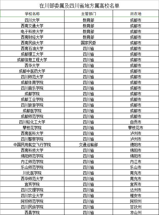 攀枝花2024普通选调生报名时间,2022年招考选调生条件