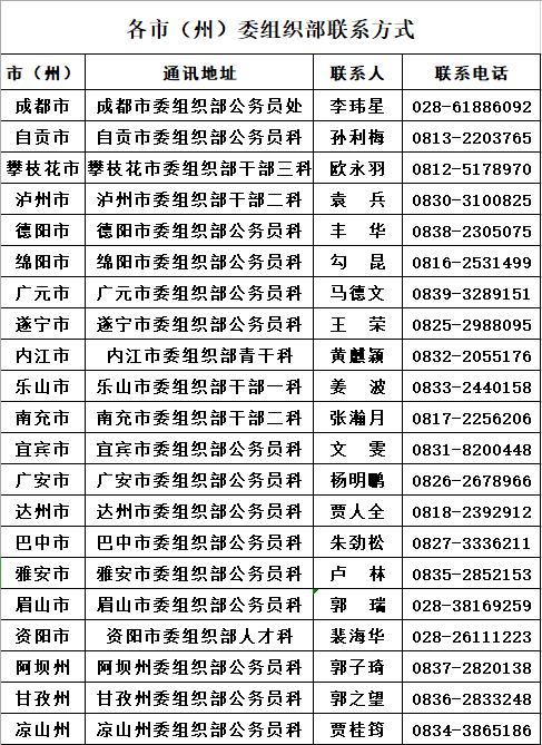 攀枝花2024普通选调生报名时间,2022年招考选调生条件