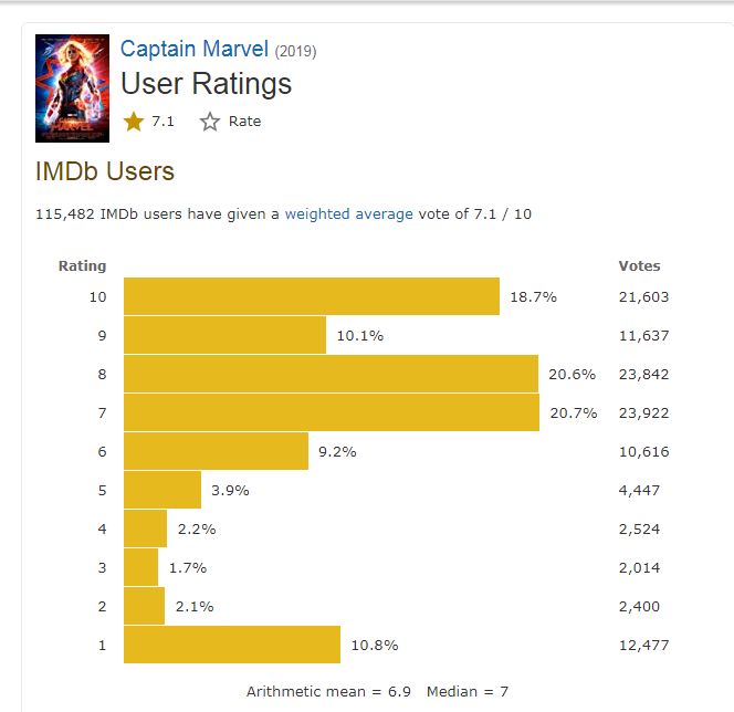 惊奇队长吐槽,惊奇队长国外评