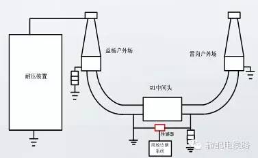 局部放电在耐压前还是耐压后做,变压器耐压试验时局部放电
