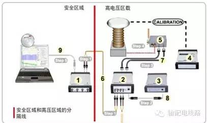 局部放电在耐压前还是耐压后做,变压器耐压试验时局部放电