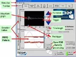 局部放电在耐压前还是耐压后做,变压器耐压试验时局部放电