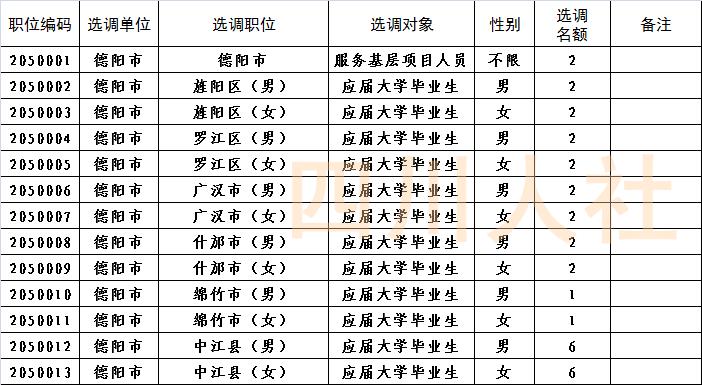 四川省面向基层选调生招考,四川选调报名条件