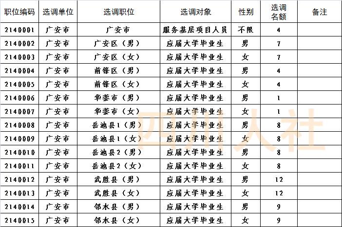 四川省面向基层选调生招考,四川选调报名条件