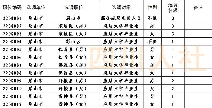 四川省面向基层选调生招考,四川选调报名条件
