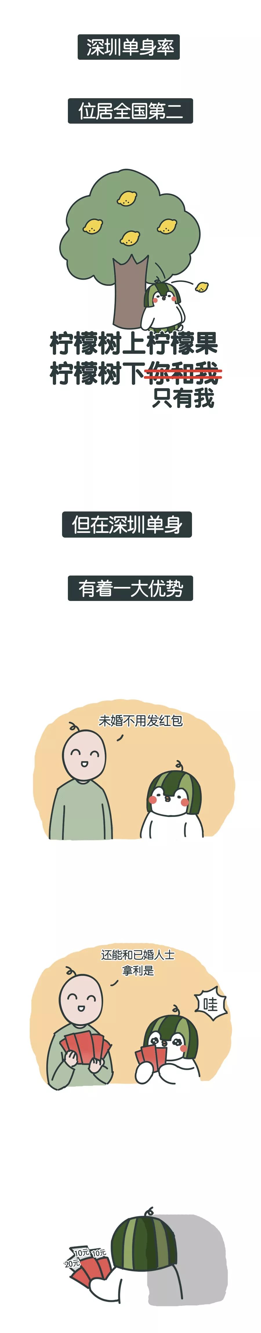 深圳朋友去哪玩,好想有个深圳朋友