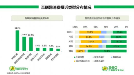 315安全网购与维权指南,315网络消费者投诉案例