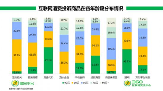 315安全网购与维权指南,315网络消费者投诉案例