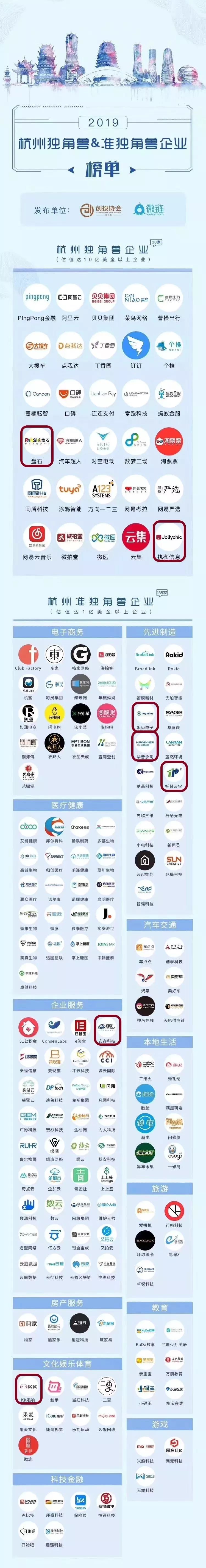 企业估值超10亿美元！拱墅这几家企业荣登杭州“独角兽”榜单！