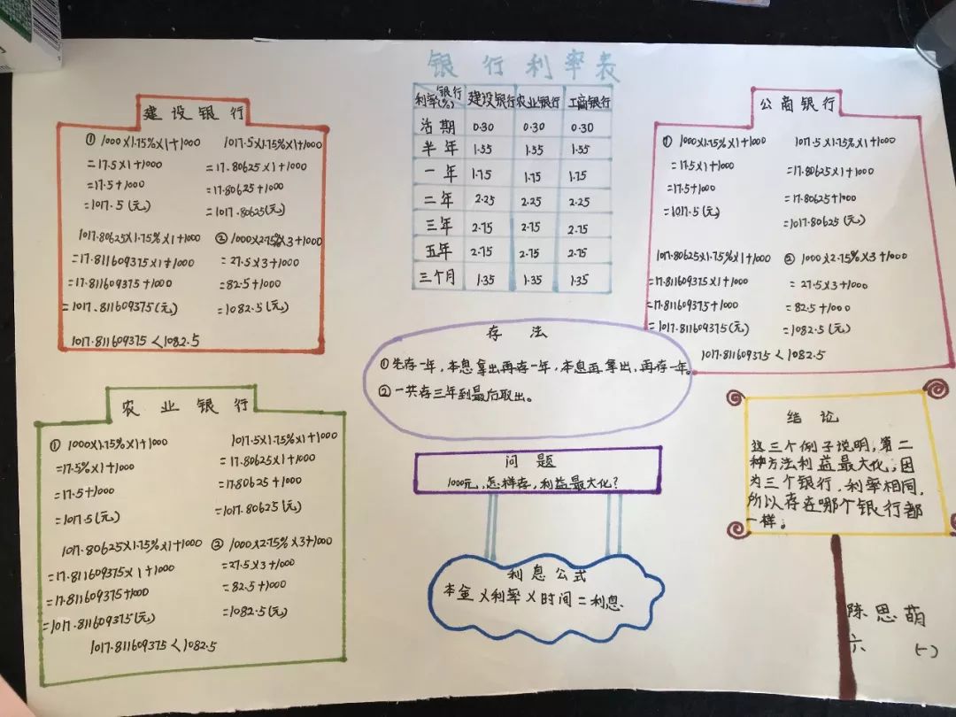 1000元投资什么能赚钱,1000元可以怎样投资