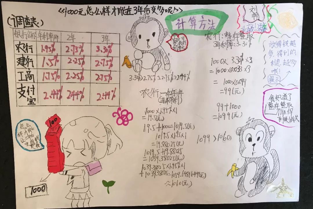 1000元投资什么能赚钱,1000元可以怎样投资