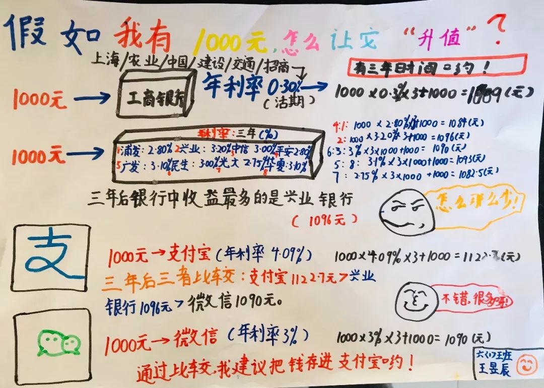 1000元投资什么能赚钱,1000元可以怎样投资
