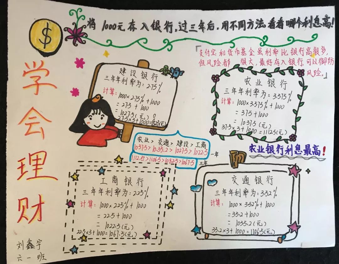 1000元投资什么能赚钱,1000元可以怎样投资