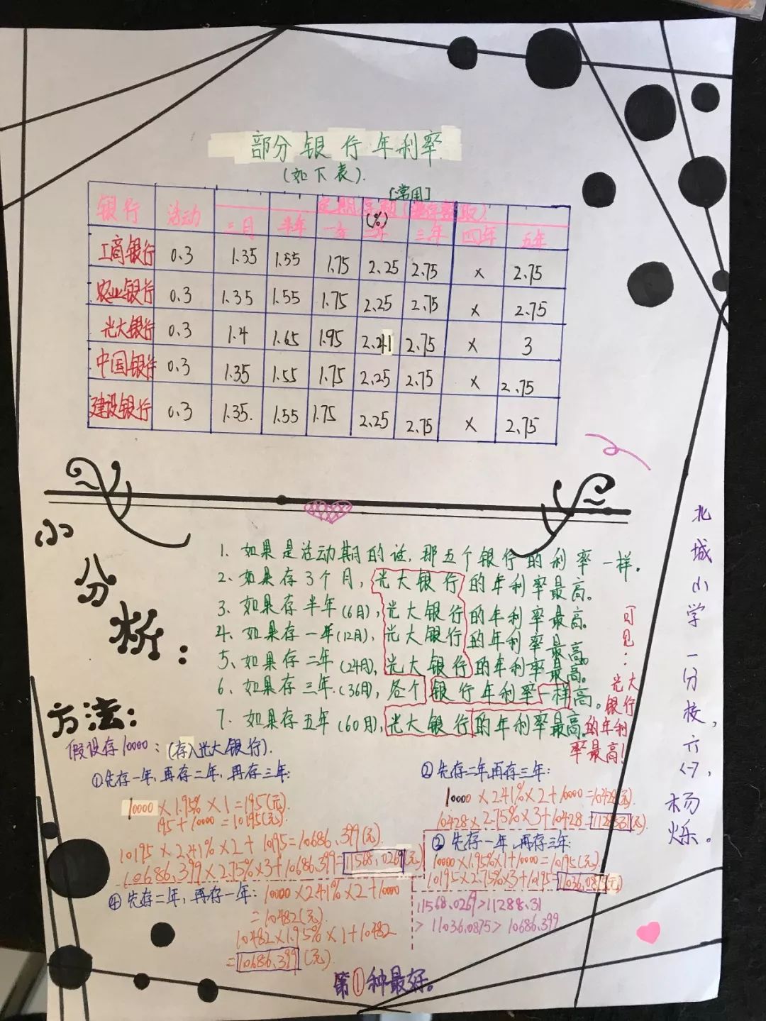 1000元投资什么能赚钱,1000元可以怎样投资