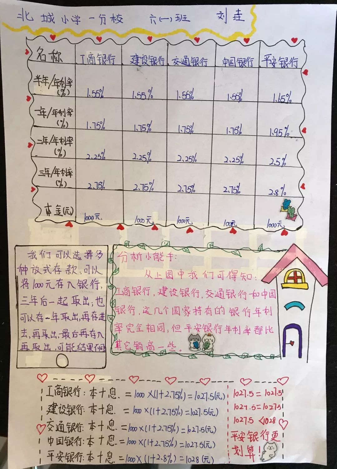 1000元投资什么能赚钱,1000元可以怎样投资
