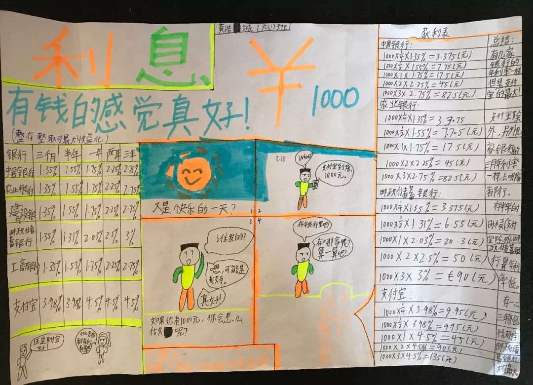 1000元投资什么能赚钱,1000元可以怎样投资