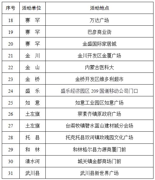 锡林浩特315消费维权线索征集,呼和浩特市消协发布重要消费警示
