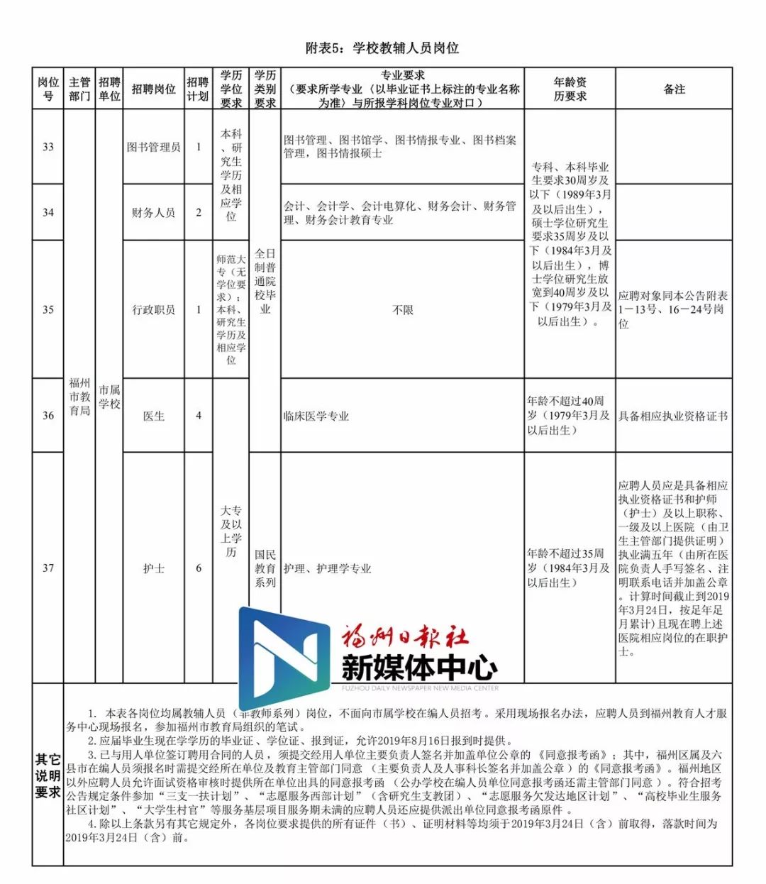 福建省厦门市编制教师招聘公告,厦门市编内工作人员招录