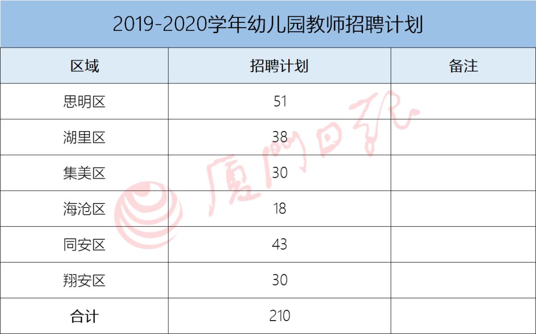 福建省厦门市编制教师招聘公告,厦门市编内工作人员招录