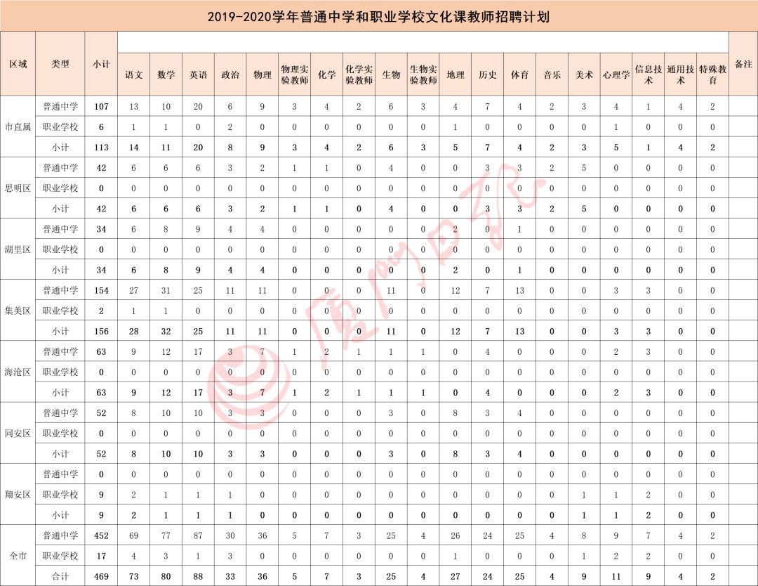 福建省厦门市编制教师招聘公告,厦门市编内工作人员招录