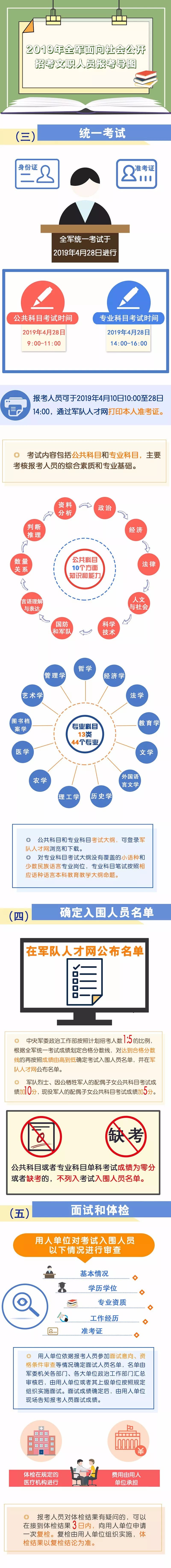 免笔试入编事业单位急招16人,无笔试省直事业单位招聘458人