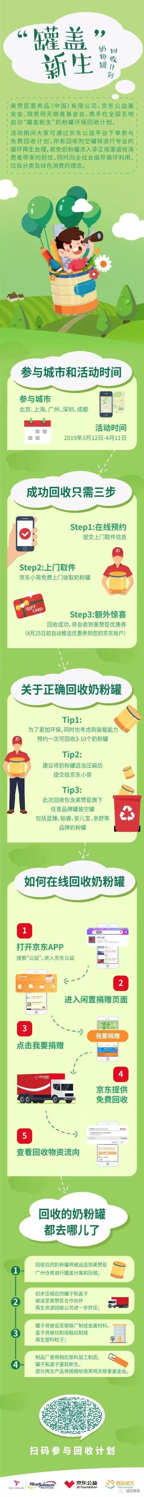 奶粉行业第一家要这么干：蓝臻、铂睿、安儿宝、亲舒，美赞臣这些奶粉罐别乱扔，可以这样变现了！