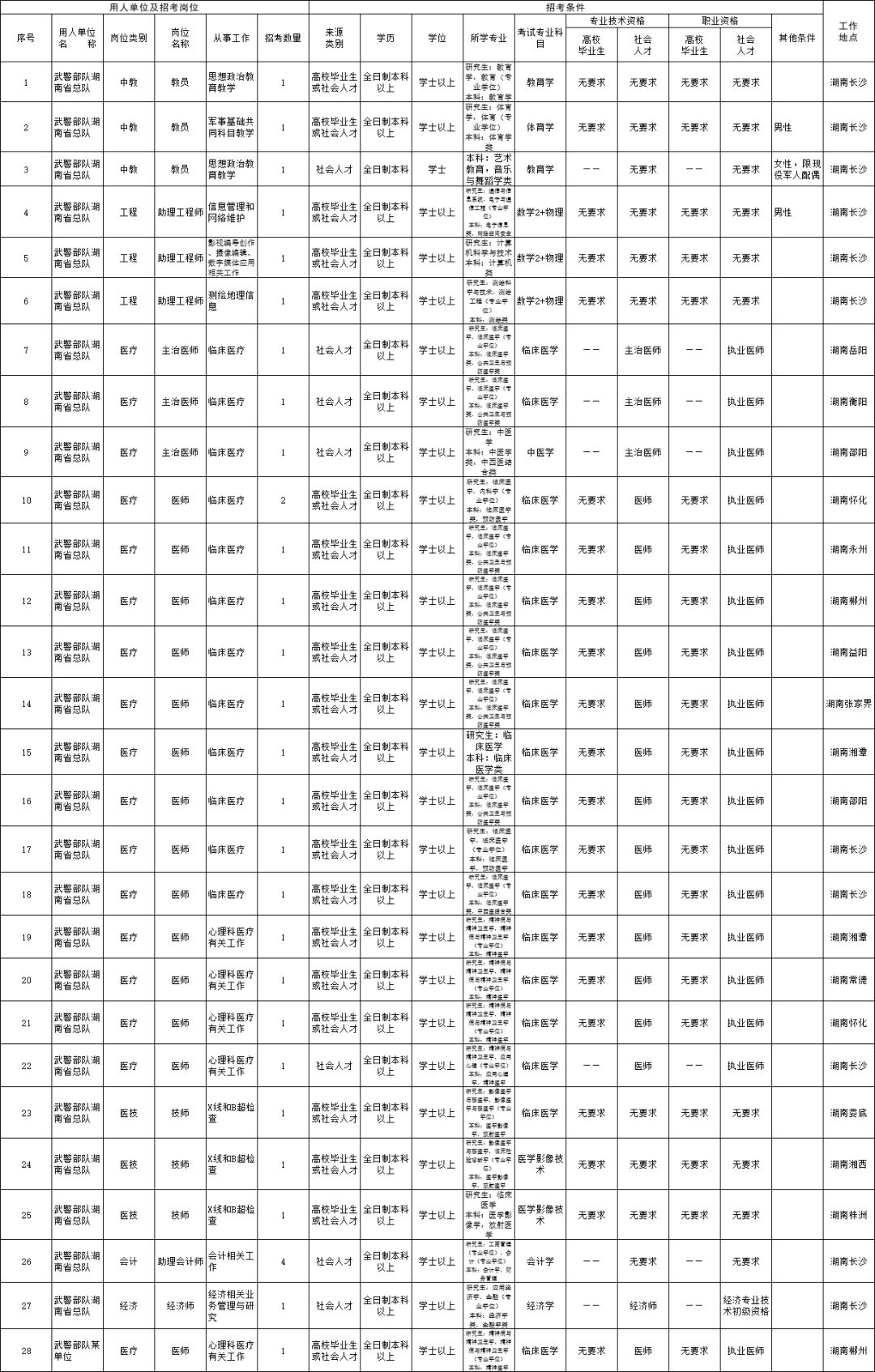 高薪铁饭碗,高薪多岗位急招