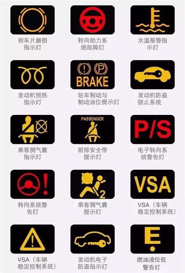 汽车192种故障灯显示说明大全