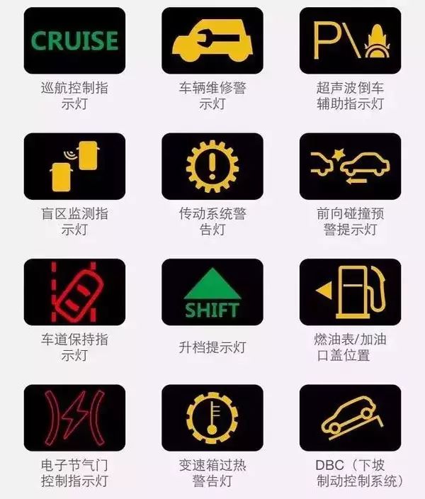 汽车192种故障灯显示说明大全