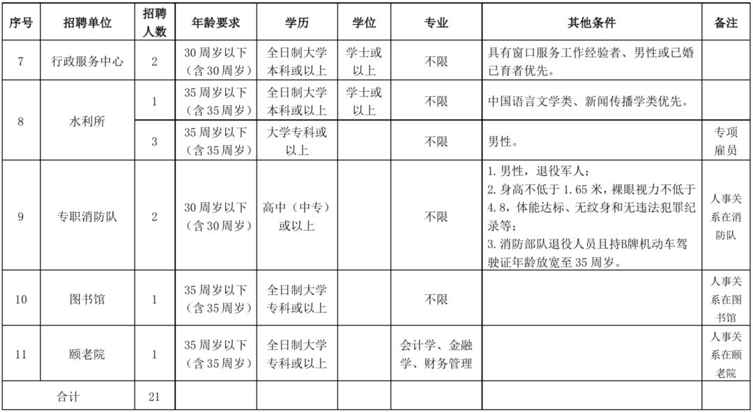 笋工招聘信息最新,笋工最新招聘信息