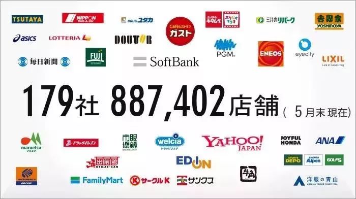 会员体系的六大类型,会员体系模型