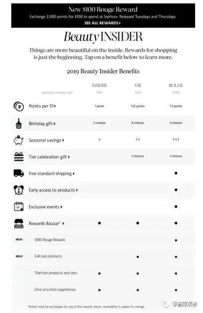 会员体系的六大类型,会员体系模型