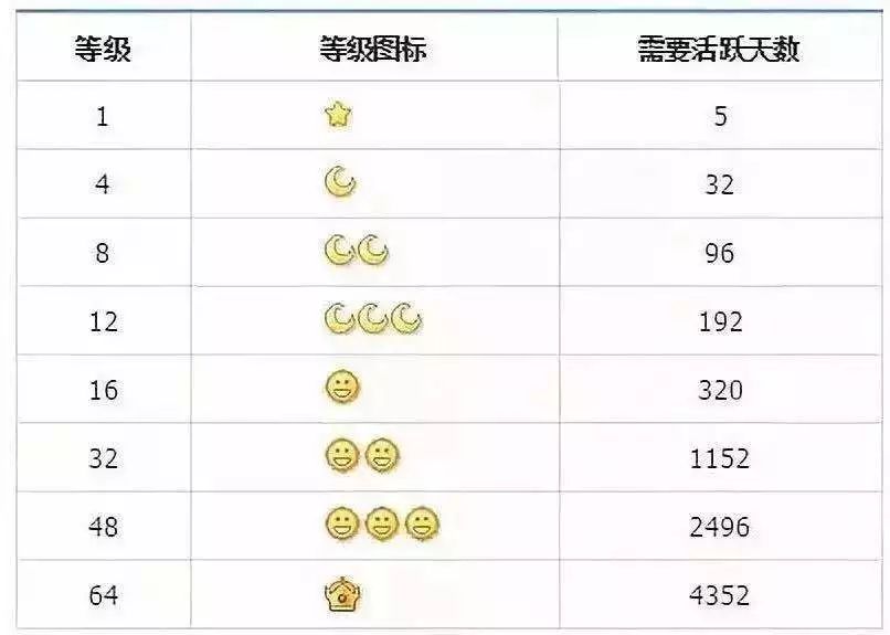 QQ推出注销功能，谁动了青春这块奶酪？