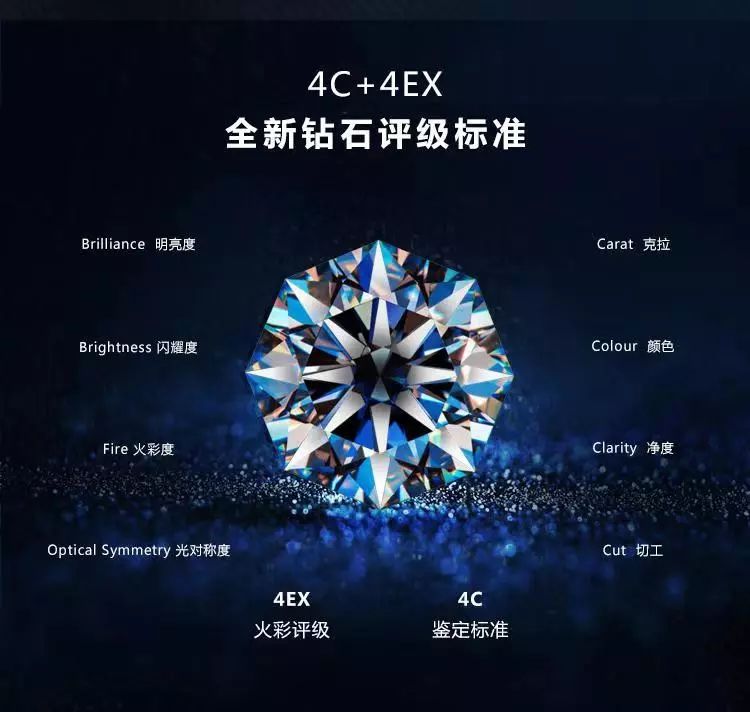 钻石4c证书,钻石一定要有4c证书吗