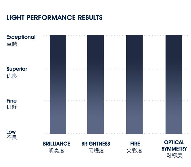 钻石4c证书,钻石一定要有4c证书吗