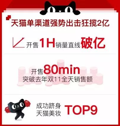 薇诺娜品牌推广分析,薇诺娜销量领跑双11国货美妆