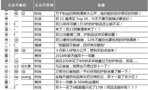 薇诺娜品牌推广分析,薇诺娜销量领跑双11国货美妆