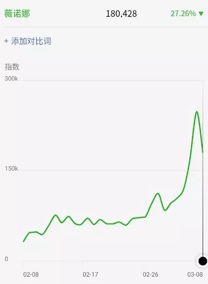 薇诺娜品牌推广分析,薇诺娜销量领跑双11国货美妆