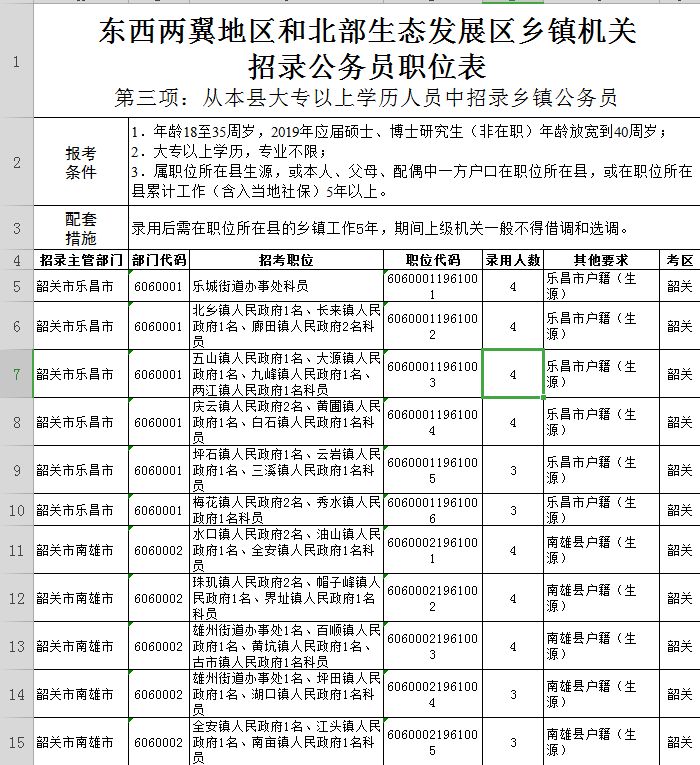 广东韶关公务员2024招考职位,2020广东省公务员韶关职位一览表
