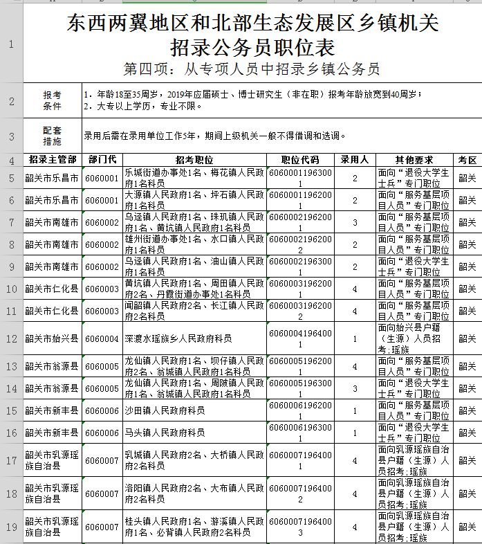 广东韶关公务员2024招考职位,2020广东省公务员韶关职位一览表