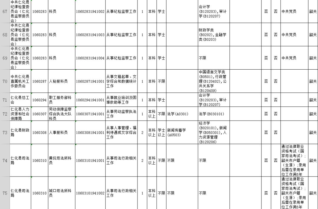 广东韶关公务员2024招考职位,2020广东省公务员韶关职位一览表