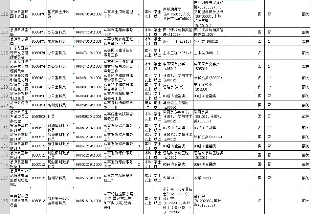 广东韶关公务员2024招考职位,2020广东省公务员韶关职位一览表