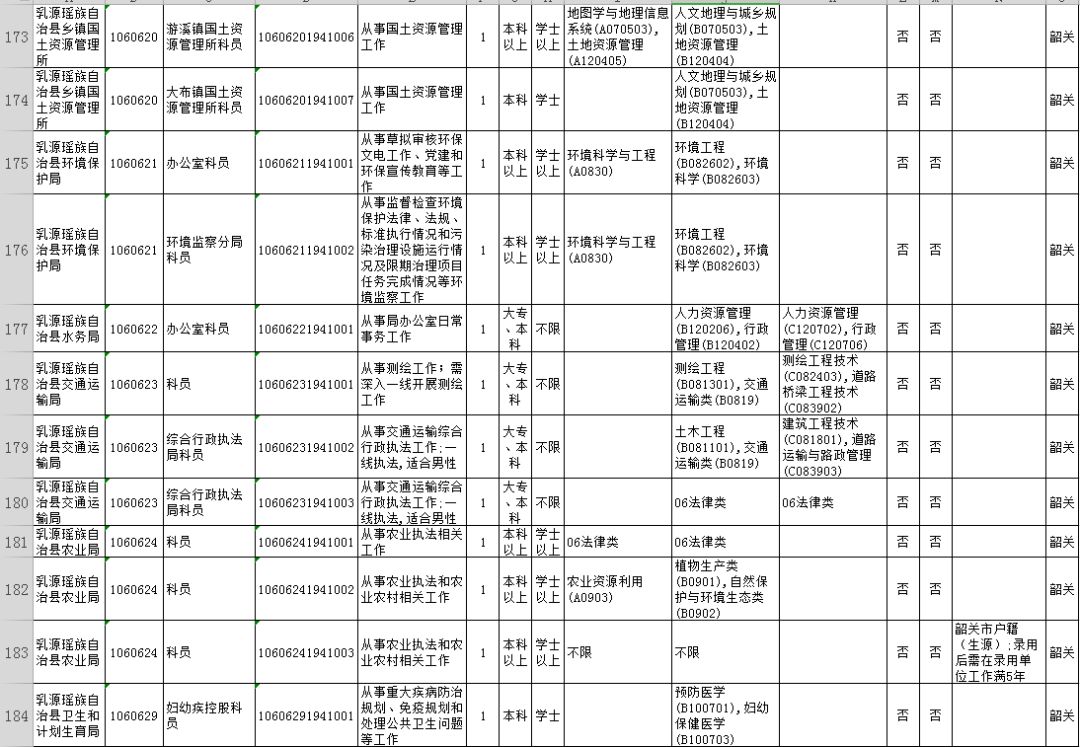 广东韶关公务员2024招考职位,2020广东省公务员韶关职位一览表