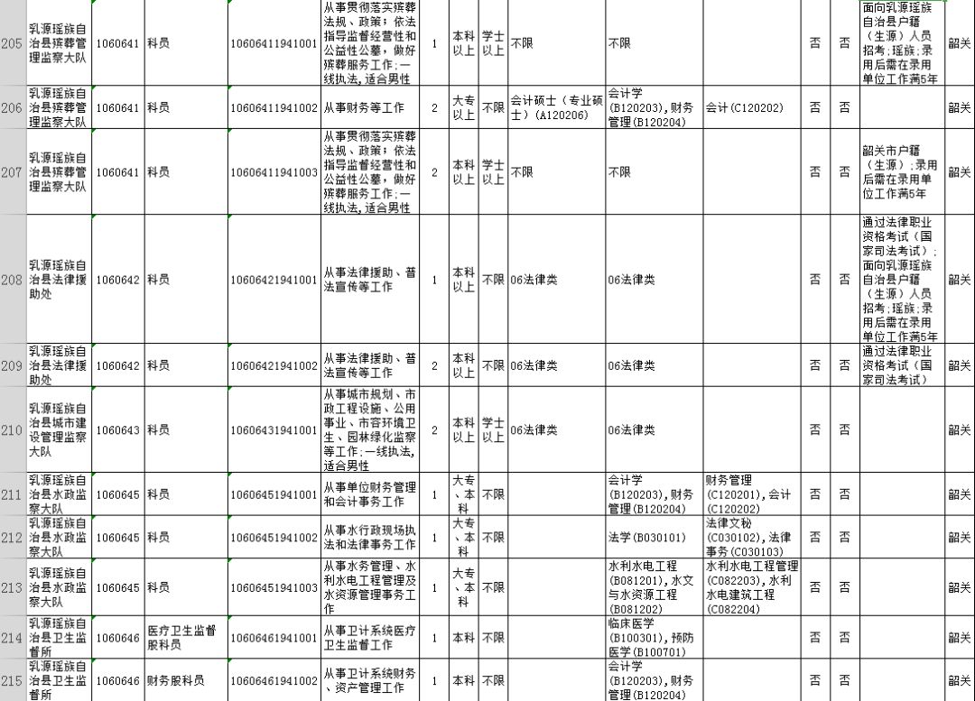 广东韶关公务员2024招考职位,2020广东省公务员韶关职位一览表
