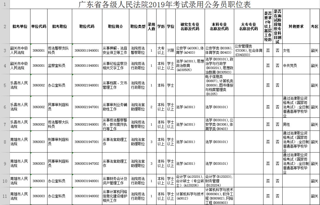 广东韶关公务员2024招考职位,2020广东省公务员韶关职位一览表
